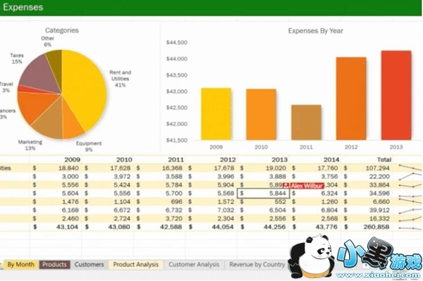 Excel��ô����ͬʱ�༭ Excel�������߱༭���ܽ���