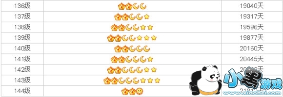 QQ��ߵȼ��Ƕ��� QQ�ȼ���ߵ��Ƕ��ټ�