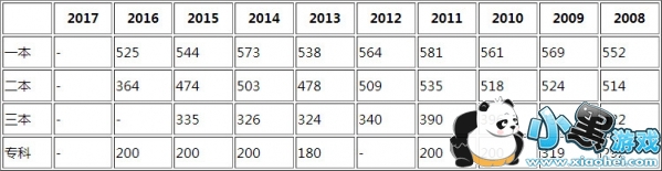 2017�ӱ��߿��ɼ���ѯ��ַ �ӱ��߿�������ѯ���