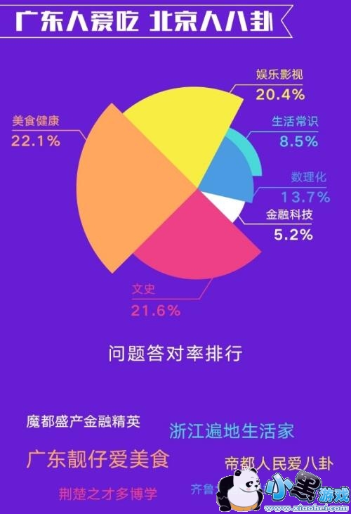 ����Ӯ�Ҵ���������ع�