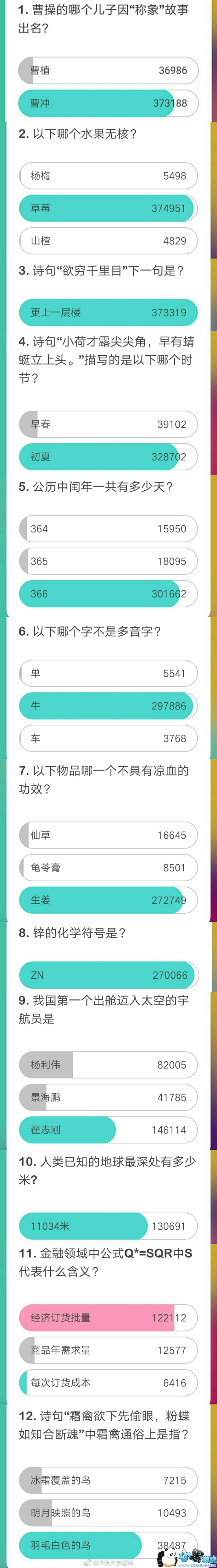 �嶥���2��6��17�㳡��Ŀ��ȫ