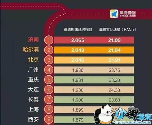 高德地图拥堵(2) 高德地图拥堵(2)