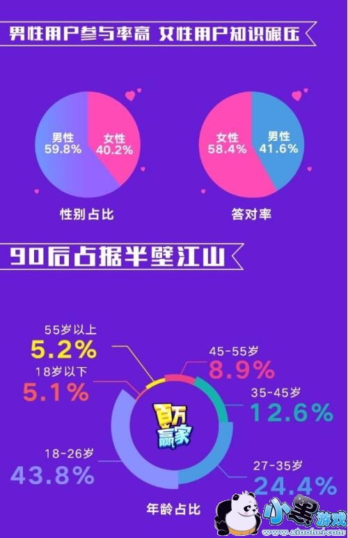 ����Ӯ�Ҵ���������ع�