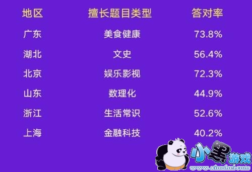 ����Ӯ�Ҵ���������ع�