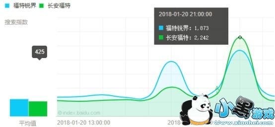 ����������������Ӣ��ר�� 2018Ӫ���ϰ볡ս���Ѵ���