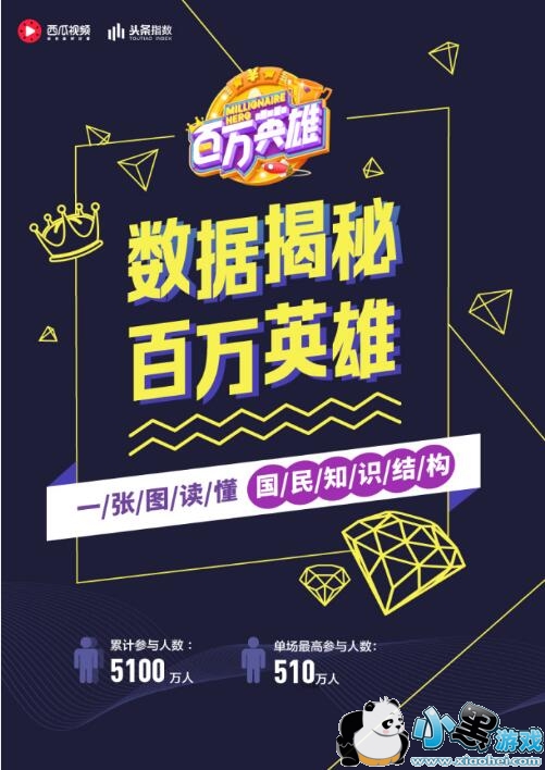  ����Ӣ������ӵ������