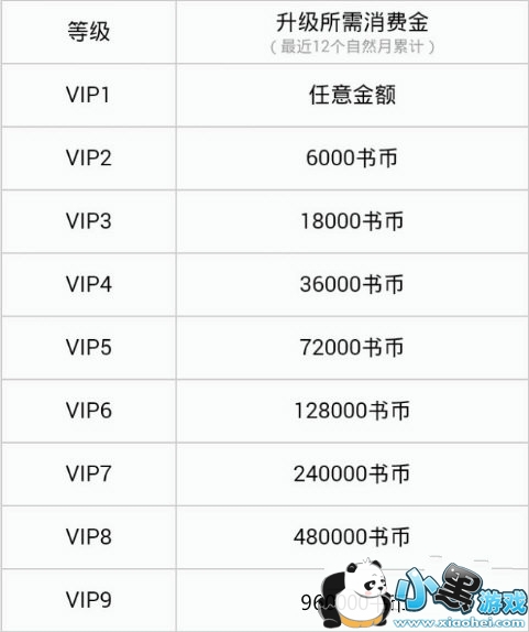 QQ�Ķ�VIP�ȼ���ô������