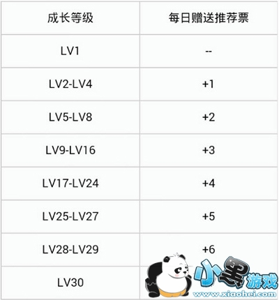 QQ�Ķ��Ƽ�Ʊ��ô��ã�QQ�Ķ��Ƽ�Ʊ��÷���һ��