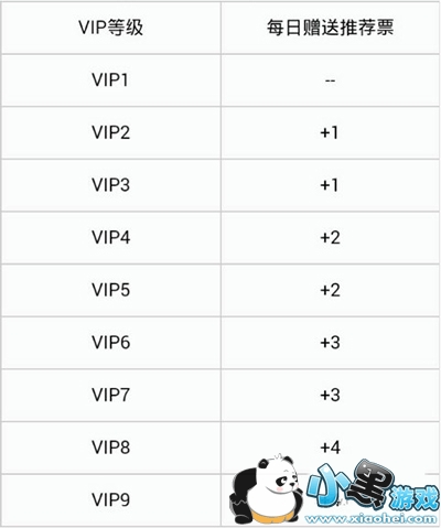 QQ�Ķ��Ƽ�Ʊ��ô��ã�QQ�Ķ��Ƽ�Ʊ��÷���һ��