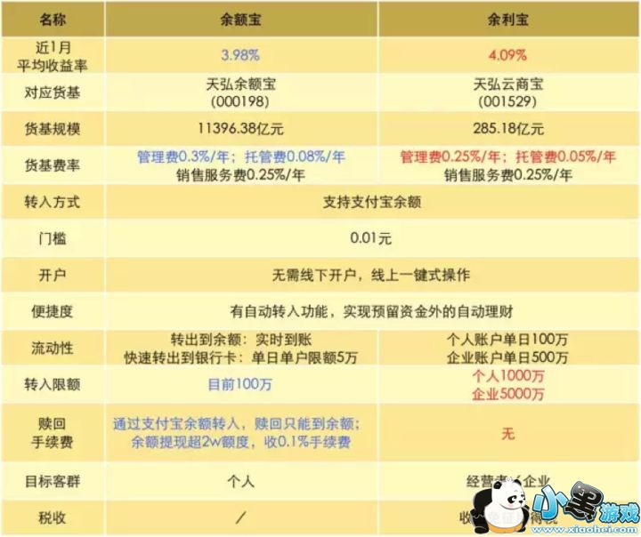 �����������ĸ����ã�������������ʲô����