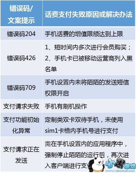 İİ����֧������ʾ֧��ʧ����ô�죿