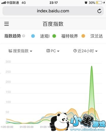 ����������������Ӣ��ר�� 2018Ӫ���ϰ볡ս���Ѵ���