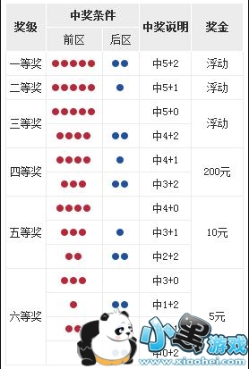 体育彩票大乐透怎么看中奖信息?