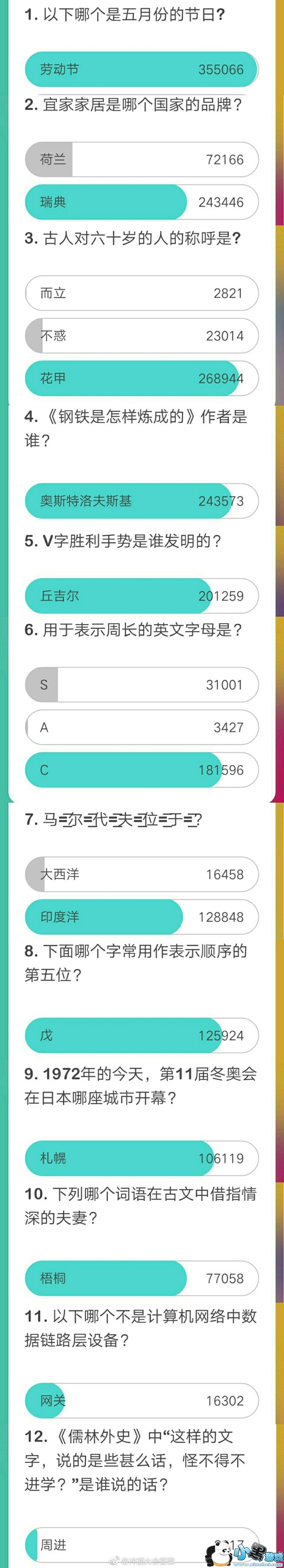 �嶥���2��3��21����Ŀ��ȫ