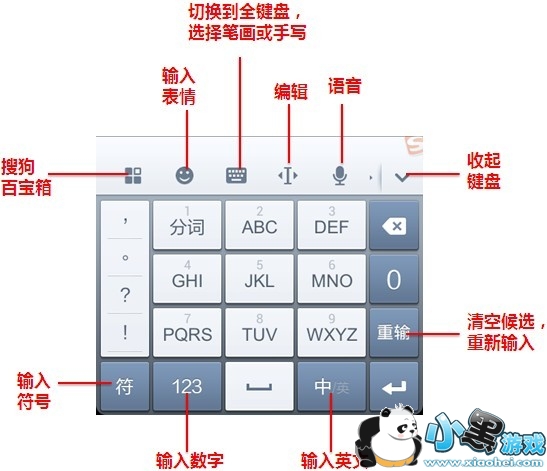 �ѹ����뷨��ôʹ�ã�