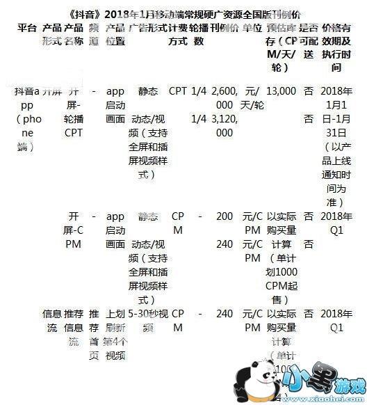 抖音app广告投放操作流程及价格明细一览
