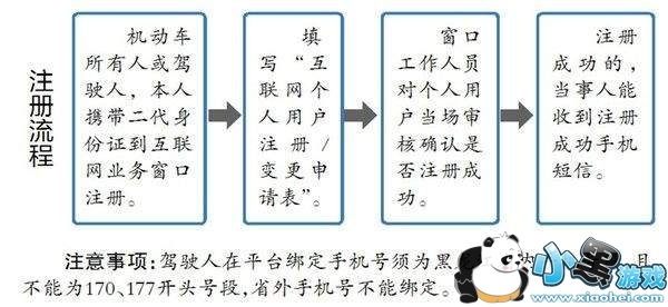 交管12123面签是什么意思_交管12123面签流程图条件图13