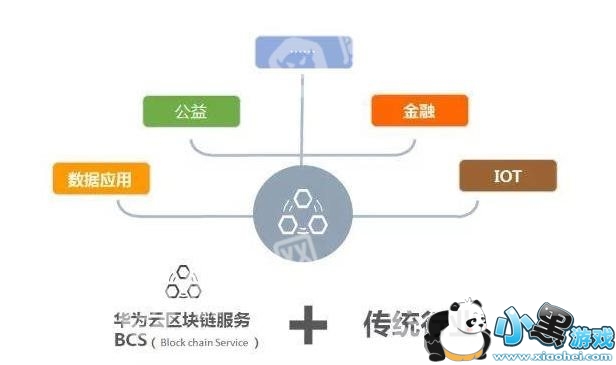 华为区块链是什么