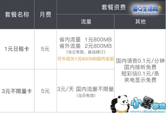 ��ͨ���⿨�����ʷ��ײ�һ�� ��ͨ����ֵ��������-www.iqshw.com