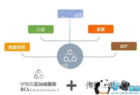 ��Ϊ��������ʲô_�ֻ��ͻ��˽�ʲô����ͼ1