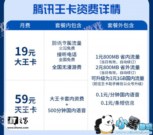 ��ͨ��Ѷ��������ô�� �����������ײ������ʷ�����