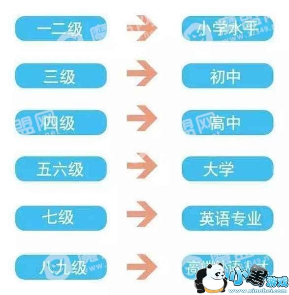 Ӣ�������ȼ�������ʲô Ӣ�������ȼ�������ô����