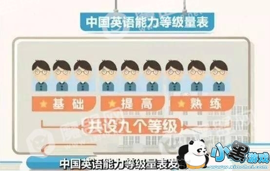 Ӣ�������ȼ�������ʲô Ӣ�������ȼ�������ô����