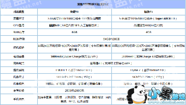 ����15����ҫ10�ĸ��Լ۱ȸ� ����15�Ա���ҫ10��ϸ����