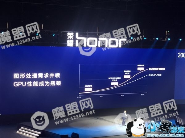 �����ˣ���ж�������ΪGPU Turbo������ͼ����������60%