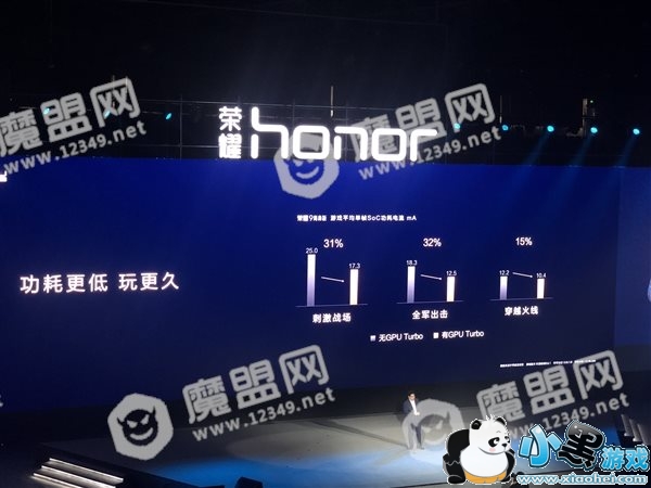 �����ˣ���ж�������ΪGPU Turbo������ͼ����������60%