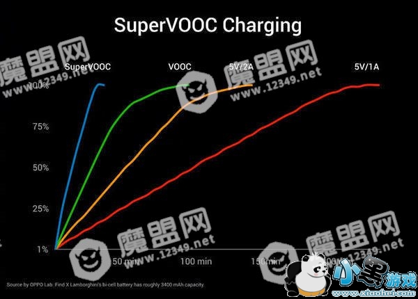 OPPO Find X������������ͨ����ʲô���𡾶Ա���⡿ͼ2