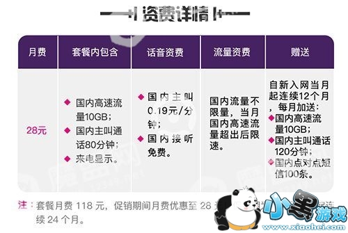 抖音至尊卡套餐介绍 抖音至尊卡套餐资费详情