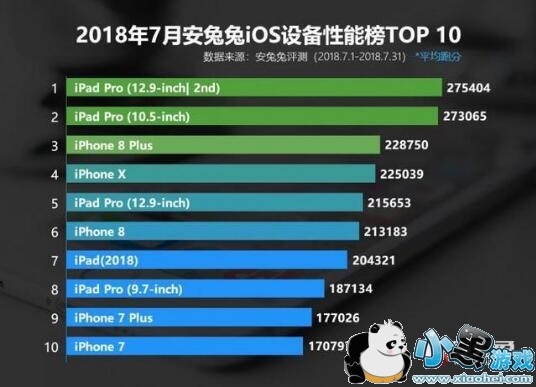 2018��7�·�iOS�豸�������а�_7��iOS�豸���ܰ�