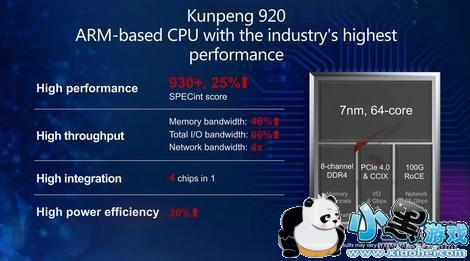 ��Ϊ����920оƬ�������Խ���С����Ϸ