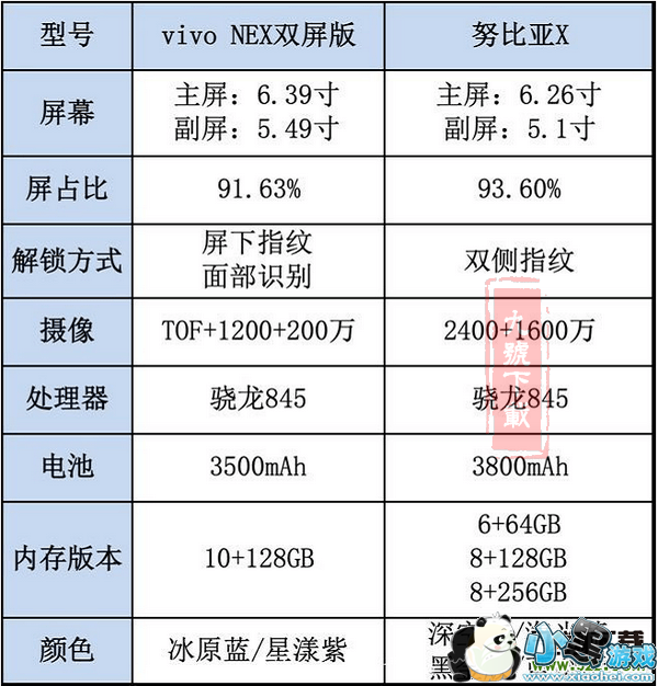 vivo NEX双屏版和努比亚X手机对比实用评测小黑游戏 vivo NEX双屏版和努比亚X手机对比实用评测小黑游戏