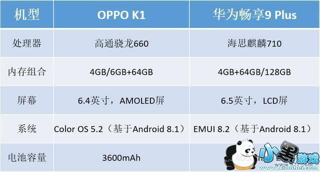 OPPO K1和华为畅享9 Plus手机对比实用评测小黑游戏 OPPO K1和华为畅享9 Plus手机对比实用评测小黑游戏