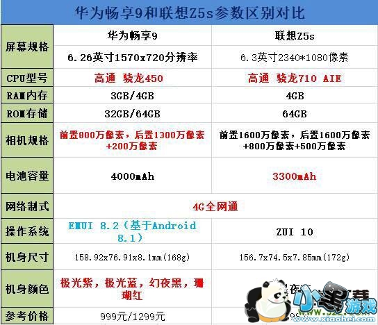 华为畅享9和联想Z5s手机对比实用评测小黑游戏 华为畅享9和联想Z5s区别对比