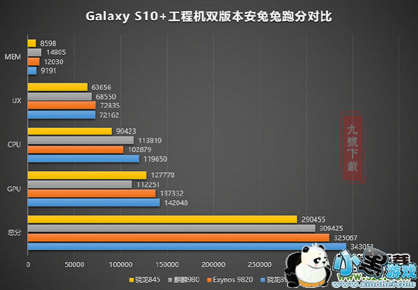 骁龙855和苹果A12处理器评测对比小黑游戏 骁龙855和苹果A12处理器评测对比小黑游戏
