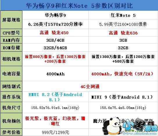 华为畅享9和红米Note 5手机对比实用评测小黑游戏 华为畅享9和红米Note 5区别对比