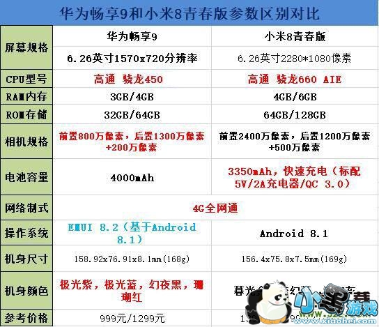 ��Ϊ����9��С��8�ഺ������Ա�