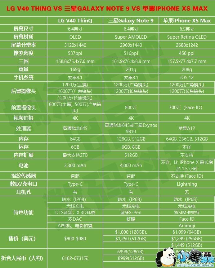LG V40和三星note9、iPhone XS MAX手机对比实用评测小黑游戏 LG V40和三星note9、iPhone XS MAX手机对比实用评测小黑游戏