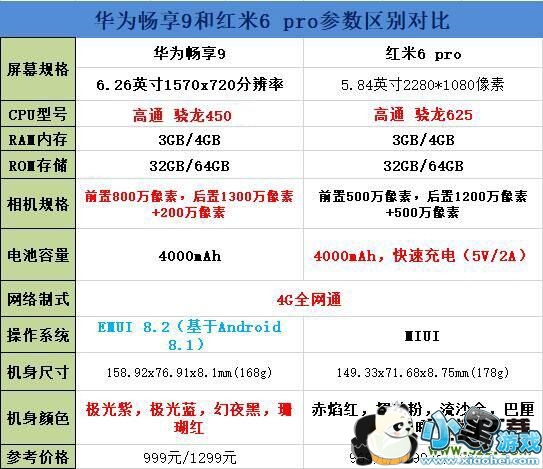 ��Ϊ����9�ͺ���6 pro����Ա�