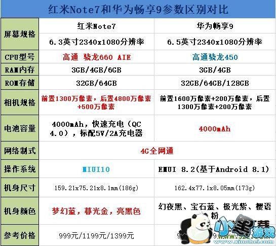 ����Note7�ͻ�Ϊ����9����Ա�