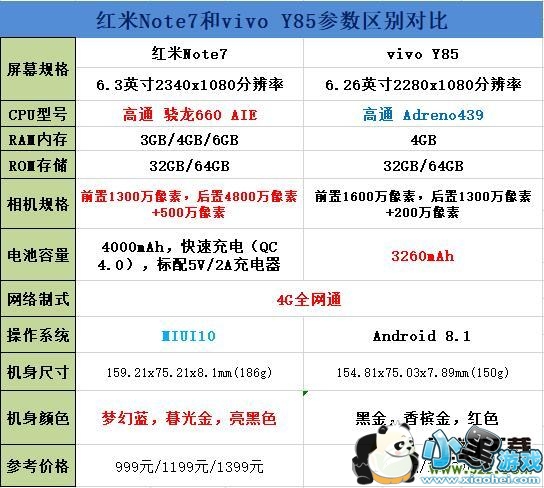 红米Note7和vivo Y85手机对比实用评测小黑游戏 红米Note7和vivo Y85区别对比