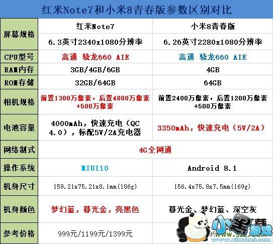 ����Note7��С��8�ഺ������Ա�