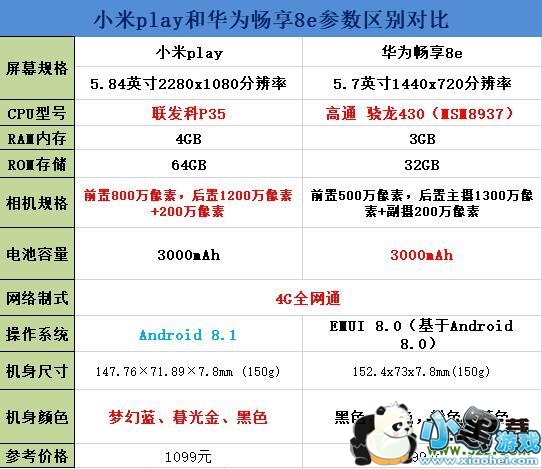 小米play和华为畅享8e手机对比实用评测小黑游戏 小米play和华为畅享8e手机对比实用评测小黑游戏