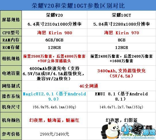 荣耀V20和荣耀10GT手机对比实用评测小黑游戏 荣耀V20和荣耀10GT手机对比实用评测小黑游戏