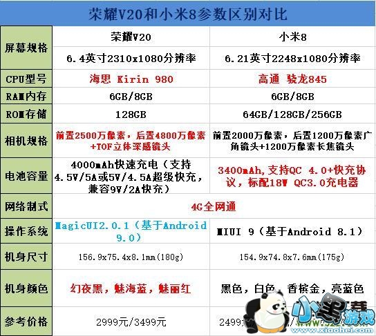 ��ҫV20��С��8�ֻ��Ա�ʵ������С����Ϸ