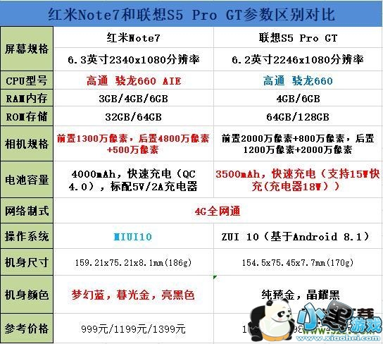 红米Note7和联想S5 Pro GT手机对比实用评测小黑游戏 红米Note7和联想S5 Pro GT手机对比实用评测小黑游戏