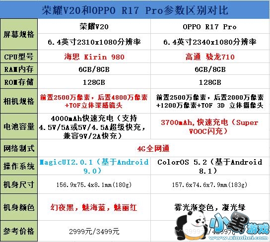 荣耀V20和OPPOR17 Pro区别对比实用评测小黑游戏 荣耀V20和OPPOR17 Pro区别对比实用评测小黑游戏